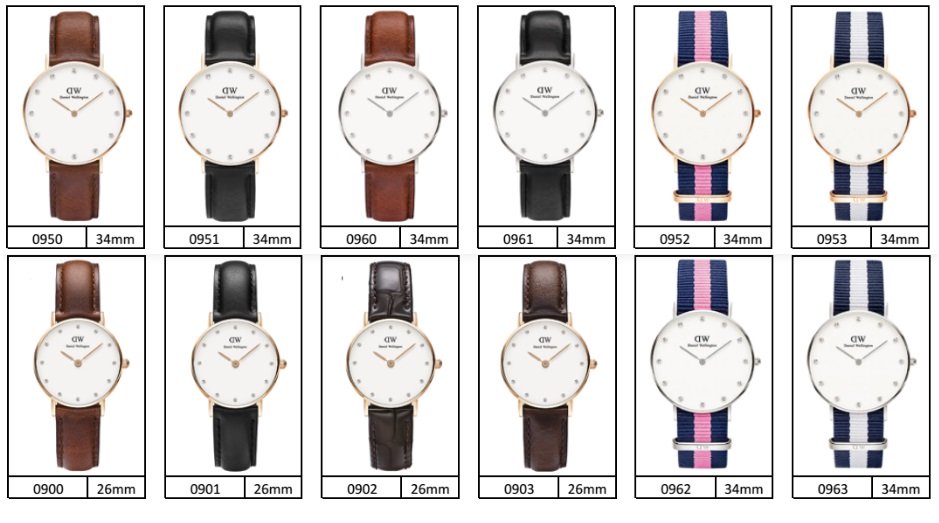 ZEGARKI I BRANSOLETKI DANIEL WELLINGTON Z ALIEXPRESS kopie 1:1